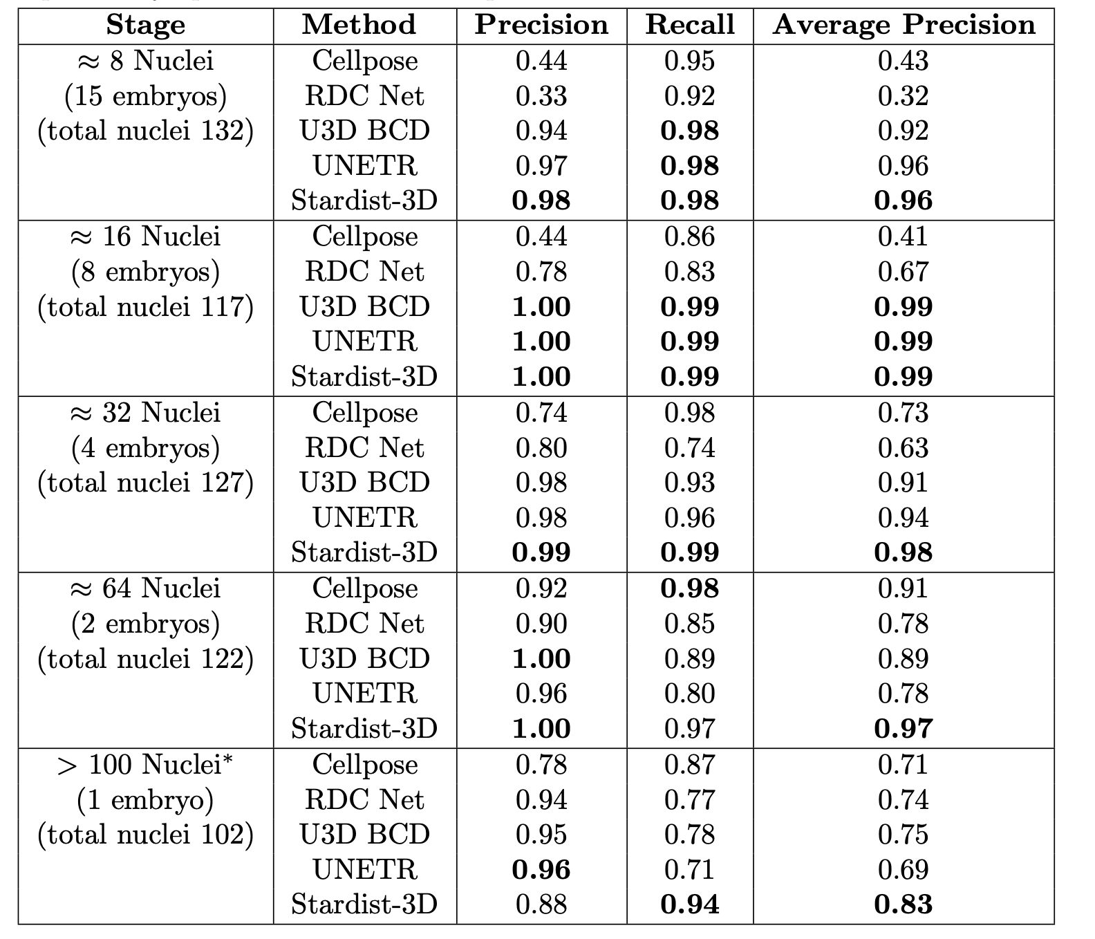 Model comparison table.